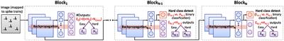 BlocTrain: Block-Wise Conditional Training and Inference for Efficient Spike-Based Deep Learning